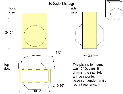 infinite baffle subwoofer box