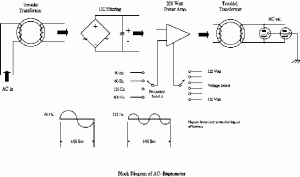 Block diagram of AC regenerator